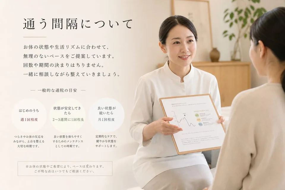 間隔の目安の伝え方