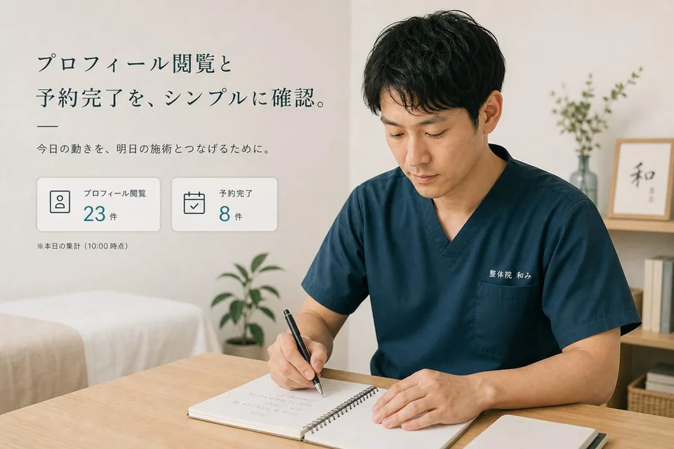 投稿と計測