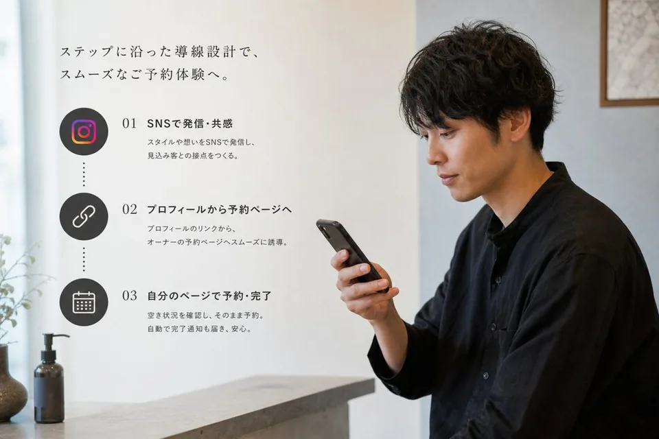 導入の段階